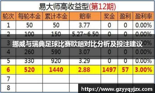 挪威与瑞典足球比赛欧赔对比分析及投注建议