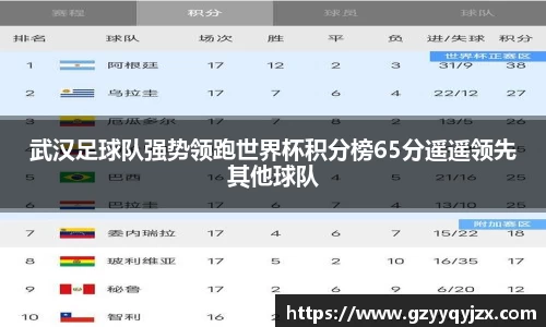 武汉足球队强势领跑世界杯积分榜65分遥遥领先其他球队